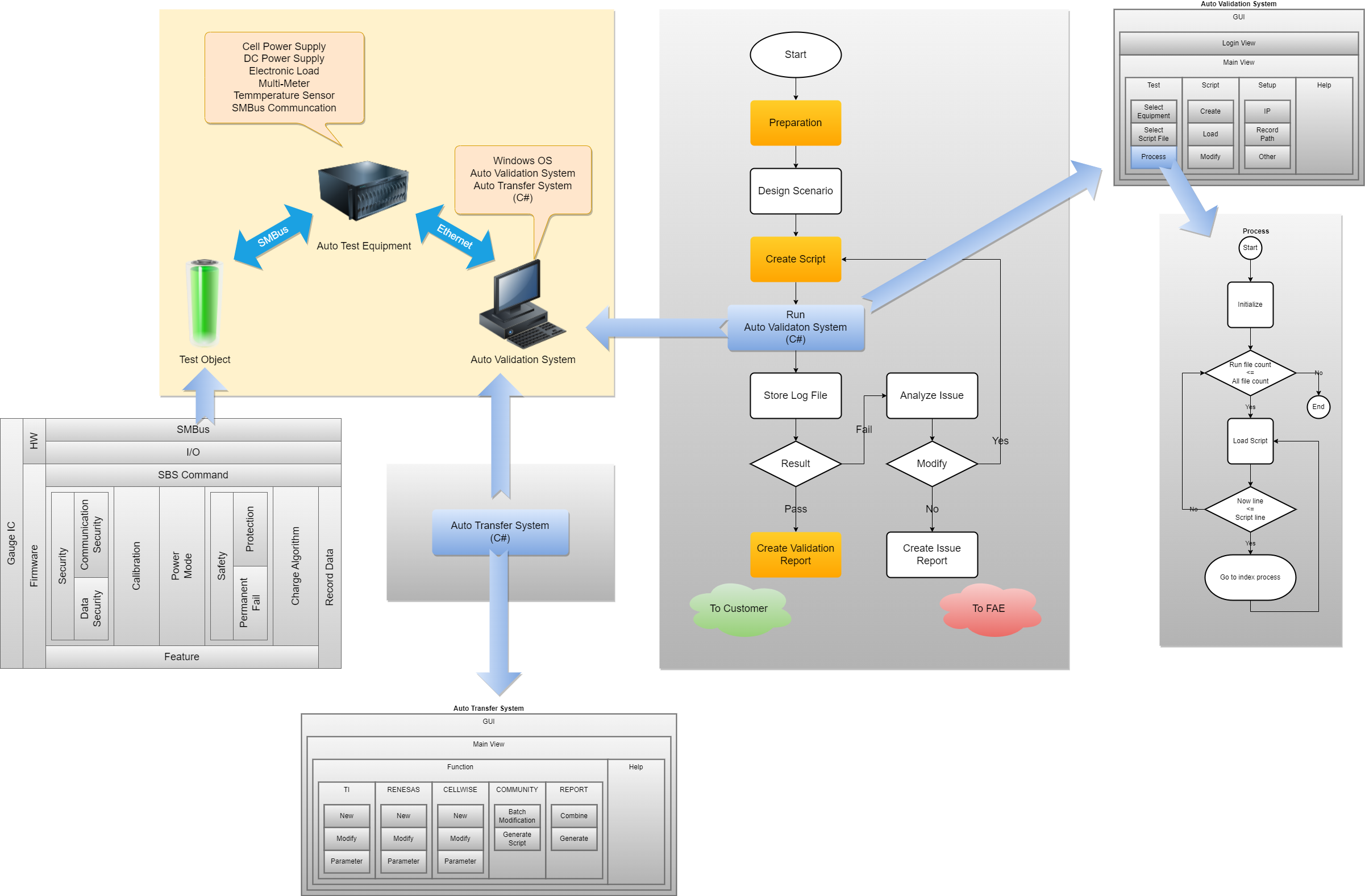 AVS – Wilson's blog